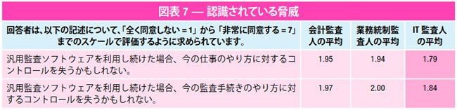 図表7